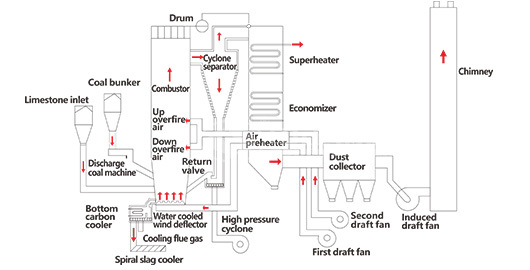 ZOZEN boiler